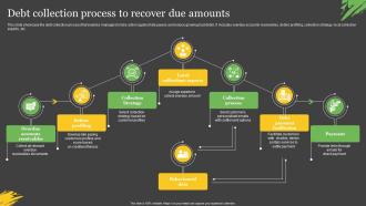 Debt Collection Process To Recover Due Amounts