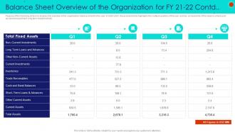 Debt collection strategies balance sheet overview of the organization for fy 21 22