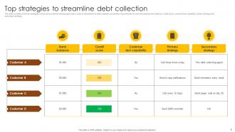 Debt Collection Strategies Powerpoint PPT Template Bundles Designed Interactive