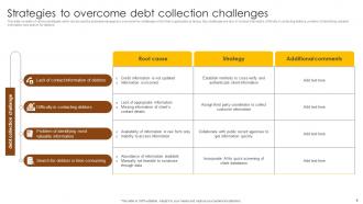 Debt Collection Strategies Powerpoint PPT Template Bundles Professional Interactive