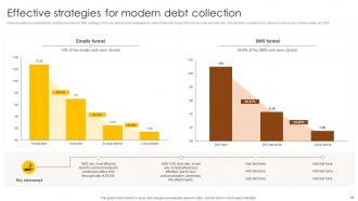 Debt Collection Strategies Powerpoint PPT Template Bundles Multipurpose Interactive