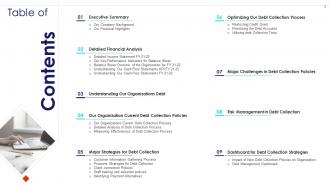 Debt collection strategies powerpoint presentation slides