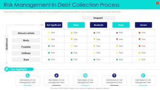 Debt collection strategies powerpoint presentation slides