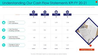 Debt collection strategies understanding our cash flow statements kpi fy 20 21