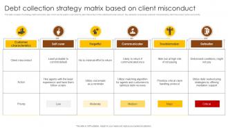 Debt Collection Strategy Matrix Based On Client Misconduct