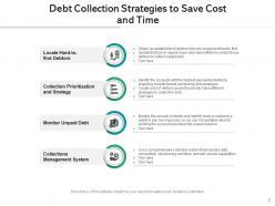 Debt collection success document communicating confrontation process strategies