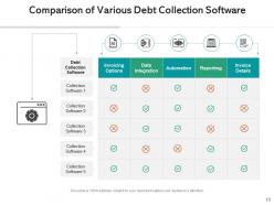 Debt collection success document communicating confrontation process strategies