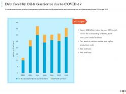 Debt faced by oil and gas sector due to covid 19 stricter market ppt summary