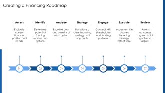 Debt Financing And Equity Financing Strategies PPT Outline AT Images Aesthatic