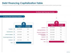 Debt financing capitalization table ppt powerpoint presentation icon diagrams