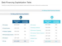 Debt Financing Capitalization Table Raise Debt Capital Commercial Finance Companies Ppt Inspiration