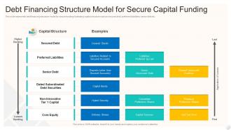 Debt Financing Structure Model For Secure Capital Funding