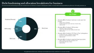 Debt Fundraising And Allocation Breakdown For Business Long Term Investment Strategy Guide MKT SS V