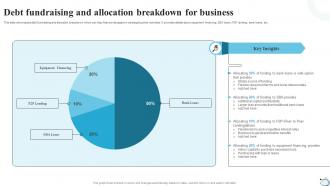 Debt Fundraising And Allocation Breakdown For Business Strategic Financial Planning Strategy SS V