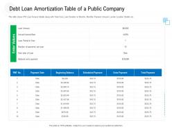 Debt Loan Amortization Table Of A Public Company Raise Government Debt Banking Institutions Ppt Tips