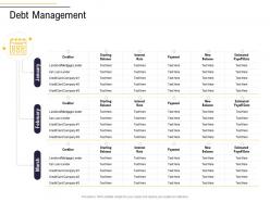 Debt management business process analysis