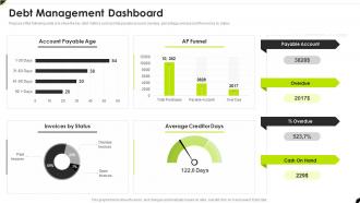 Debt Management Dashboard Creditor Management And Collection Policies