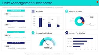 Debt management dashboard debt collection strategies