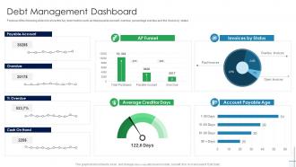 Debt Management Dashboard Mortgage Recollection Strategy For Financial Institutions