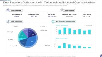 Debt recovery dashboards with outbound and inbound communications