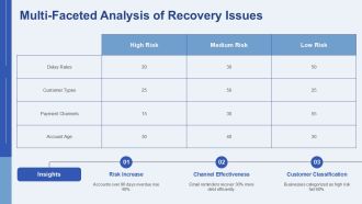 Debt Recovery Plan For Overdue Accounts PPT Summary AT Graphical Professional