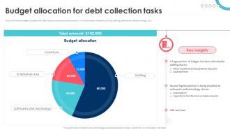 Debt Recovery Process Budget Allocation For Debt Collection Tasks