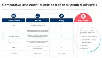 Debt Recovery Process Comparative Assessment Of Debt Collection Automated Softwares