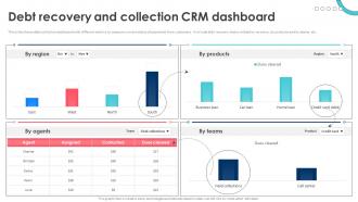 Debt Recovery Process Debt Recovery And Collection CRM Dashboard