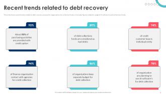Debt Recovery Process For Reducing Bad Debts Powerpoint Presentation Slides Multipurpose Compatible