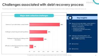 Debt Recovery Process For Reducing Bad Debts Powerpoint Presentation Slides Attractive Compatible