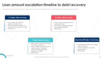 Debt Recovery Process For Reducing Bad Debts Powerpoint Presentation Slides Captivating Compatible