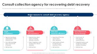 Debt Recovery Process For Reducing Bad Debts Powerpoint Presentation Slides Editable Researched