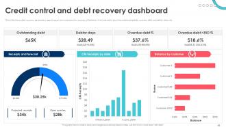 Debt Recovery Process For Reducing Bad Debts Powerpoint Presentation Slides Adaptable Researched