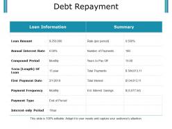 Debt repayment presentation visual aids