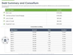 Debt summary and consortium ppt powerpoint presentation outline template