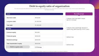 Debt To Equity Ratio Of Organization Evaluating Debt And Equity