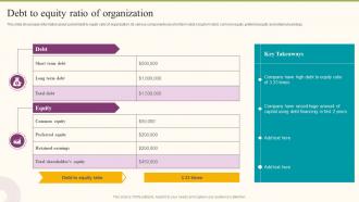 Debt To Equity Ratio Of Organization Formulating Fundraising Strategy For Startup