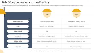Debt VS Equity Real Estate Crowdfunding