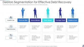 Debtors segmentation for effective debt recovery