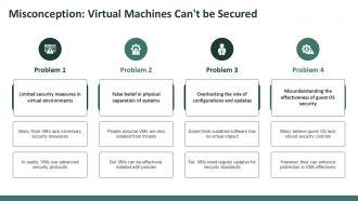 Debunking Myths Common Misconceptions About Virtual Box And Security PPT Template ACP Downloadable Visual