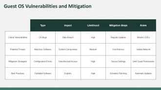 Debunking Myths Common Misconceptions About Virtual Box And Security PPT Template ACP Designed Visual