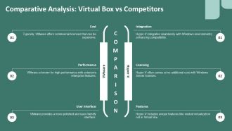 Debunking Myths Common Misconceptions About Virtual Box And Security PPT Template ACP Professionally Visual