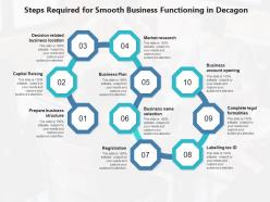 Decagon Successful Entrepreneur Strategy Business Planning Product Development