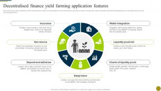 Decentralised Finance Yield Farming Application Features Understanding Role Of Decentralized BCT SS