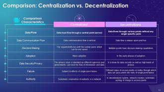 Decentralization And Distributed Systems In Blockchain Training Module Training Ppt