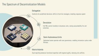 Decentralization Of Decision Making PPT Summary VA Good Professionally
