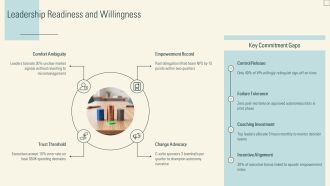 Decentralization Of Decision Making PPT Summary VA Impactful Professionally