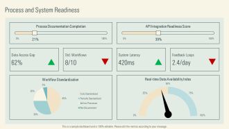 Decentralization Of Decision Making PPT Summary VA Customizable Professionally