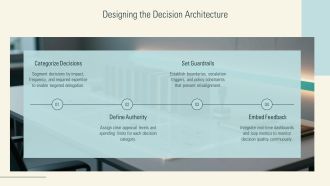 Decentralization Of Decision Making PPT Summary VA Compatible Professionally