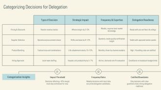 Decentralization Of Decision Making PPT Summary VA Researched Professionally